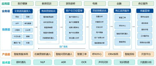 智能客服實力凸顯 快商通榮獲億歐“人工智能商業(yè)落地100強”殊榮